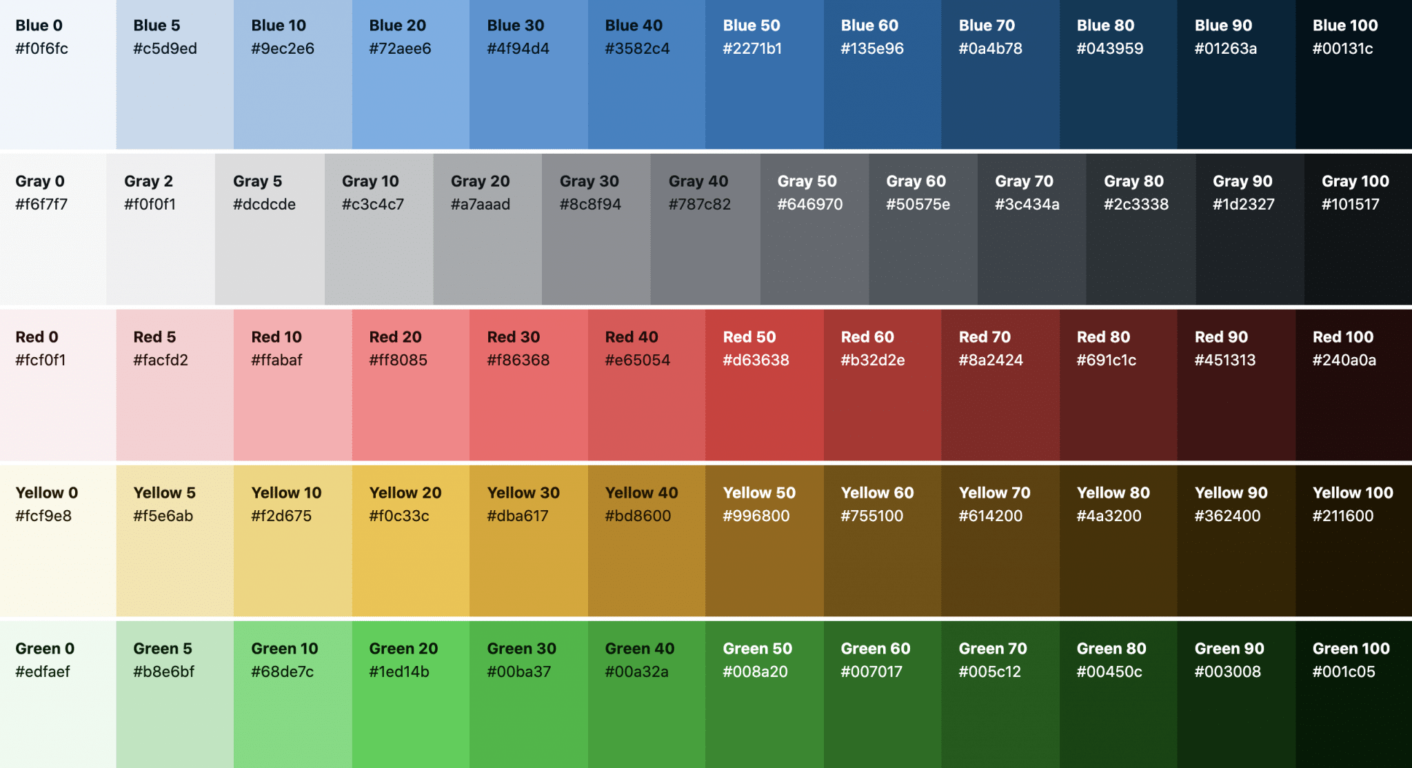 WordPress 5.7 Color Palette